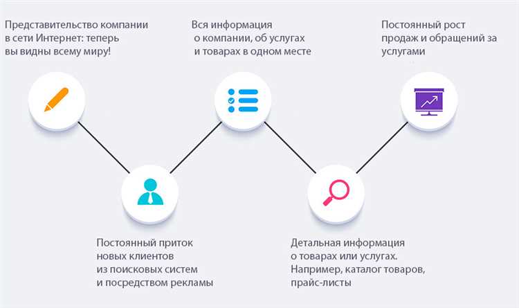 Вот несколько способов создания привлекательного дизайна: