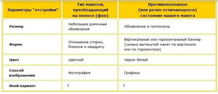 Варианты отстройки от конкурентов для продуктов 