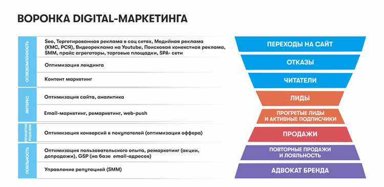 27 отборнейших стишков-порошков об интернет-маркетинге