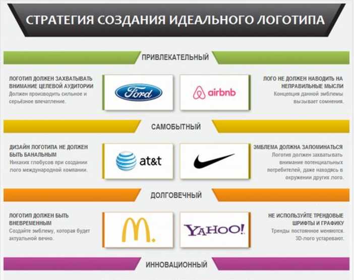 6 принципов создания идеального логотипа для сайта