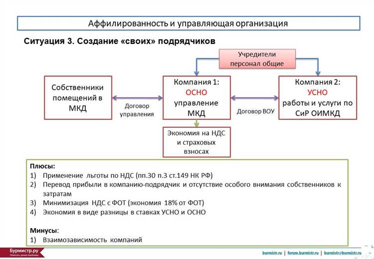 Преимущества и недостатки аффилиатских сайтов