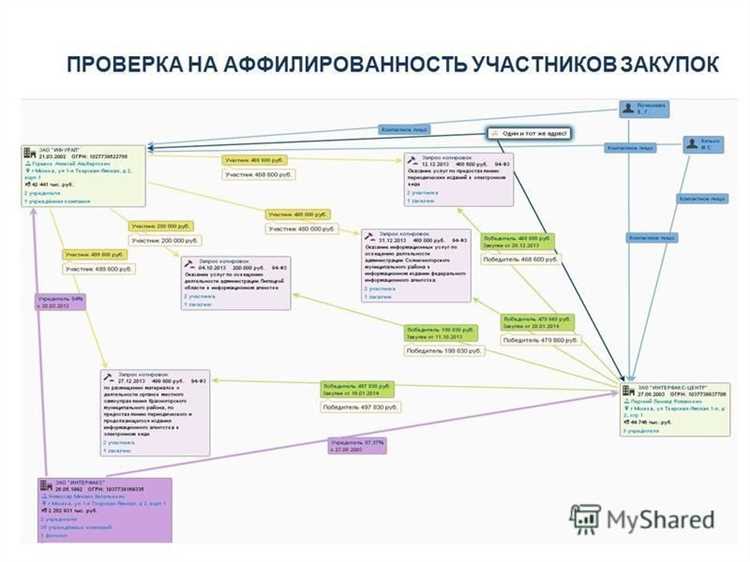 Преимущества аффилиатских сайтов: