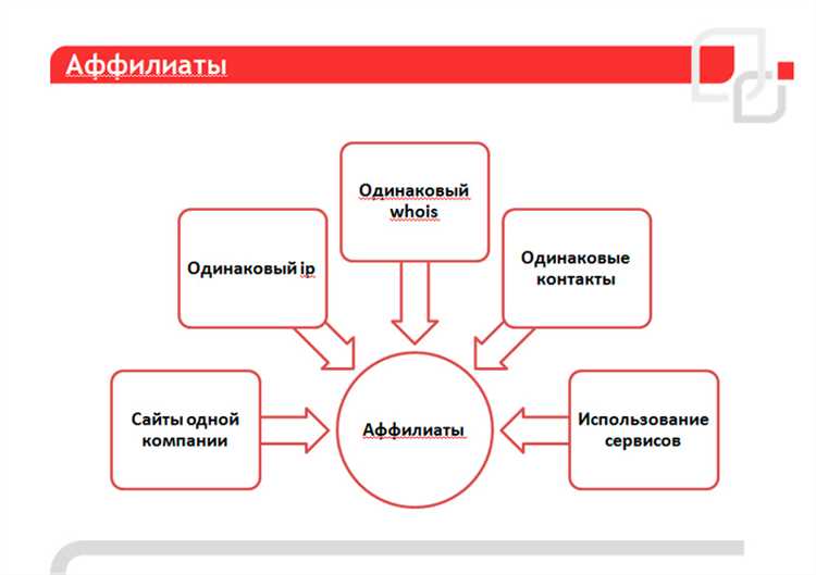 Аффилиаты: что такое аффилированный сайт и его признаки