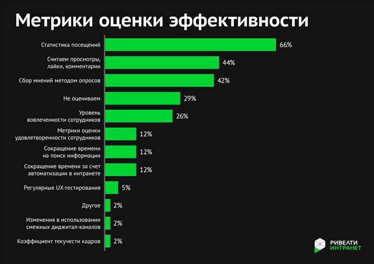 Бенчмарки ноября для интернет-маркетологов