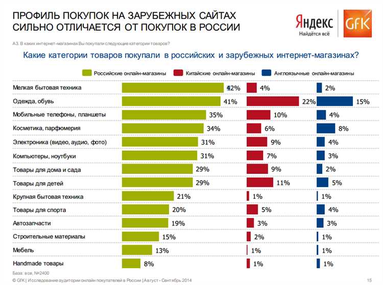 Методы прогнозирования цены на металл