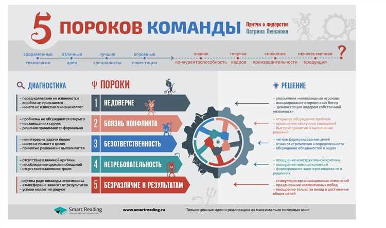 Анализ конкурентов и поиск нишевых возможностей