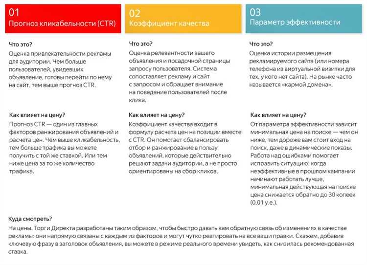 5. Тестируйте и анализируйте результаты