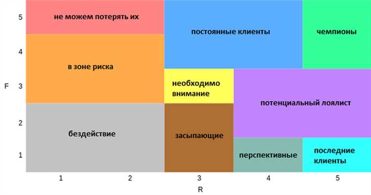 Значение сегментации клиентов