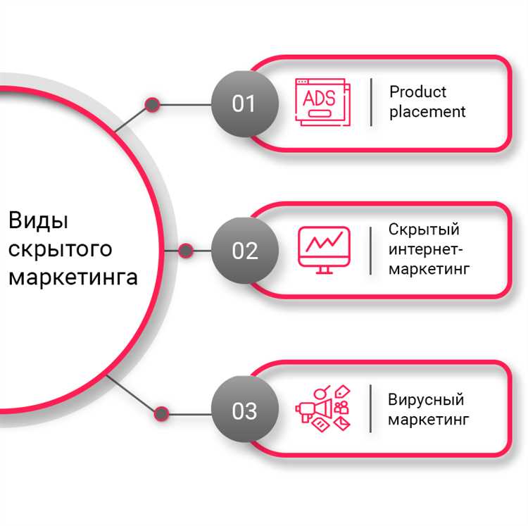 Примеры и эффективность скрытого маркетинга