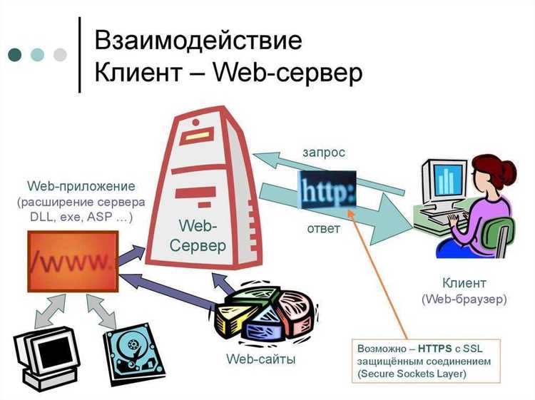 Что такое веб-сервер