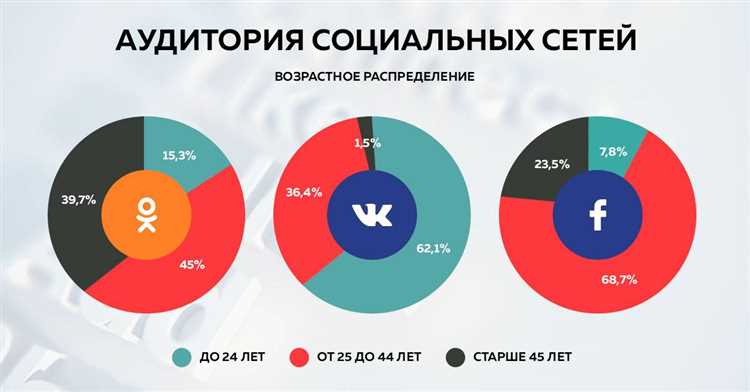 Взаимодействие с аудиторией и сотрудничество с другими создателями