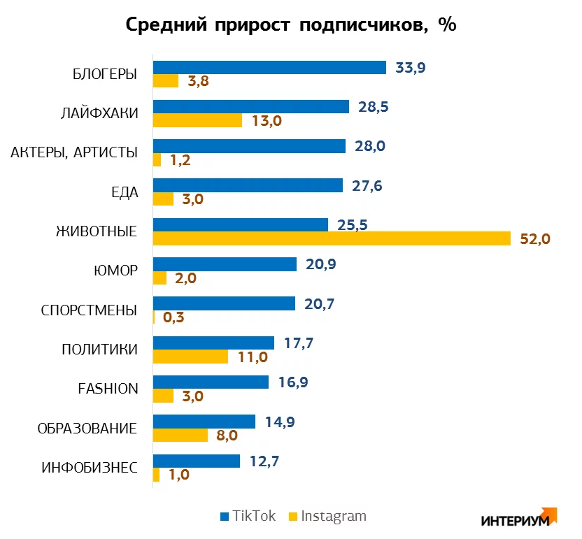 Использование трендов и хэштегов