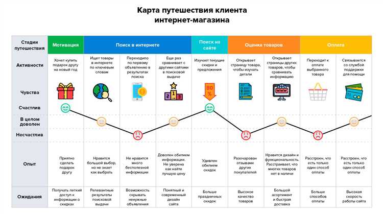 Преимущества сегментации и персонализации: