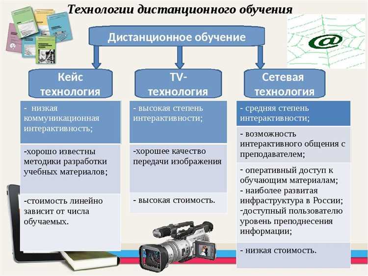 Преимущества и ограничения использования Facebook в образовании