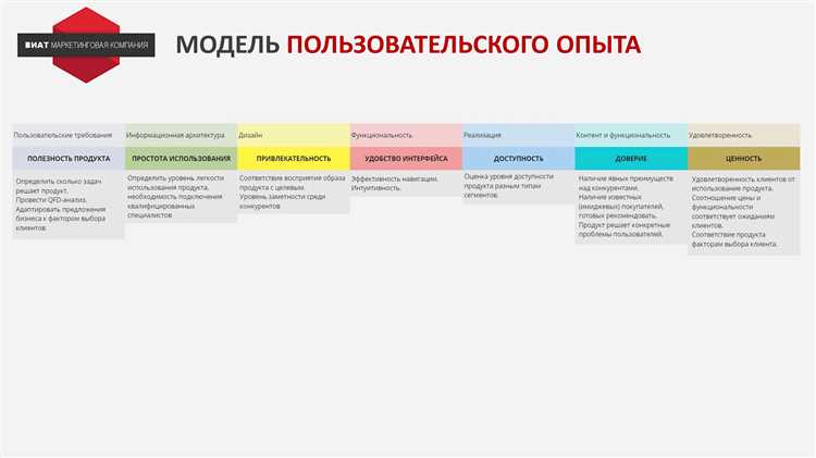 Facebook и сезонные кампании: создание эффективных праздничных объявлений