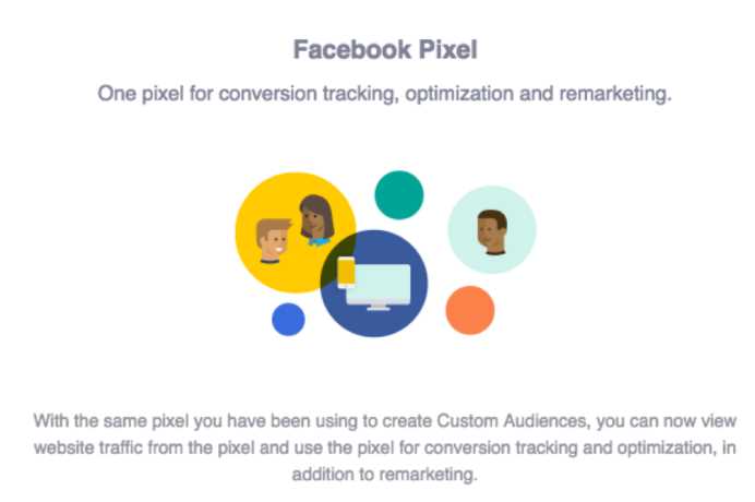 Как установить Facebook Pixel на вашем сайте