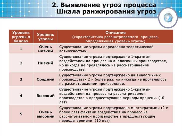 Как работает фильтр ранжирования и как его обойти