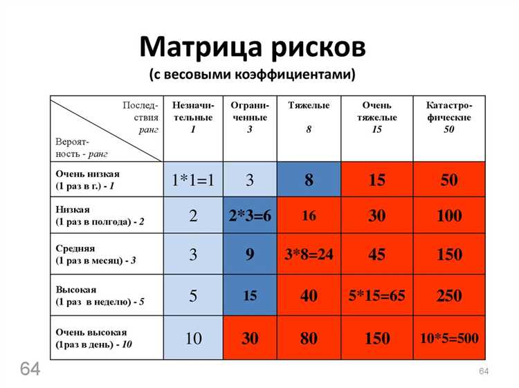 Важность фактора ранжирования в поисковой оптимизации