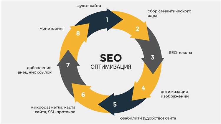 Фактор и фильтр ранжирования – объясняем разницу за три минуты