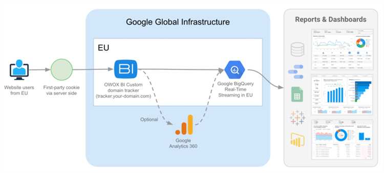 Как настроить Funnel Based модель атрибуции в OWOX BI?