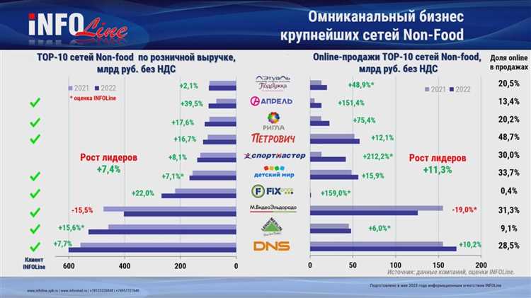 Главные новости маркетплейсов в декабре 2022 года