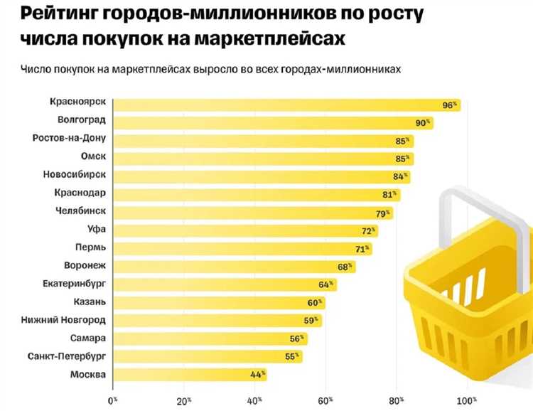 Главные новости маркетплейсов в декабре 2022 года