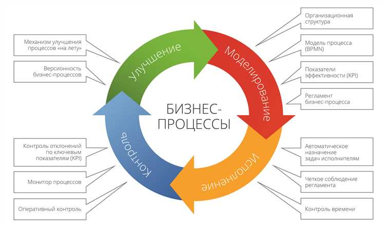 3. Тестирование разных вариантов объявлений