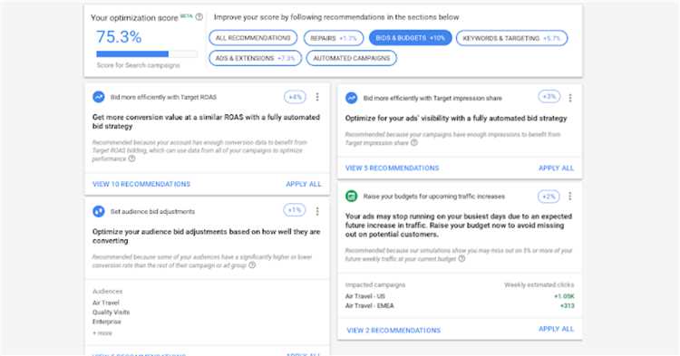 Контроль и оптимизация ставок в Google Ads: лучшие практики