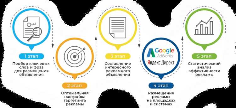 Идеальный digital-сплит для строительного бизнеса: какие рекламные каналы стоит подключать?