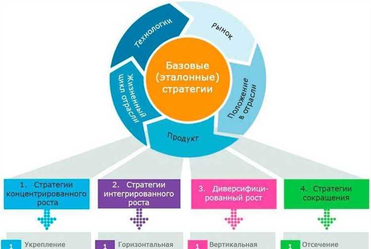 Идеальный digital-сплит для строительного бизнеса: какие рекламные каналы стоит подключать?