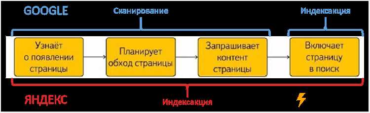 Ошибки в файле robots.txt