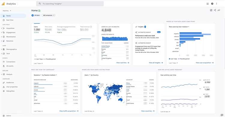 Интеграция Google Analytics с Google Ads: максимизация аналитической отчётности