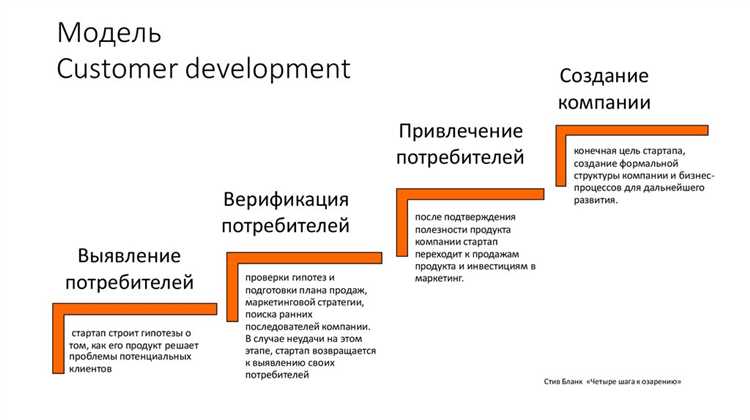 Исследование рынка для стартапа и действующего бизнеса. Ключевые шаги