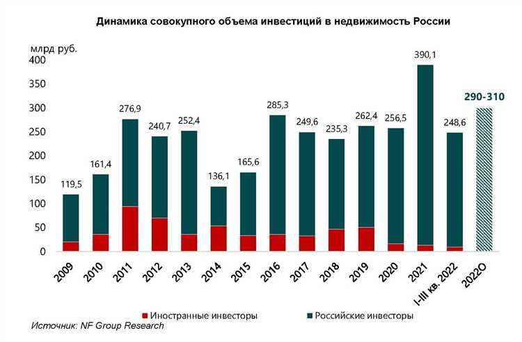 Исследование: треть тендеров на рынке — для галочки