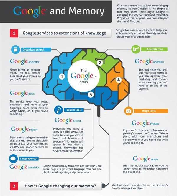 История изменений алгоритмов Google (Инфографика)