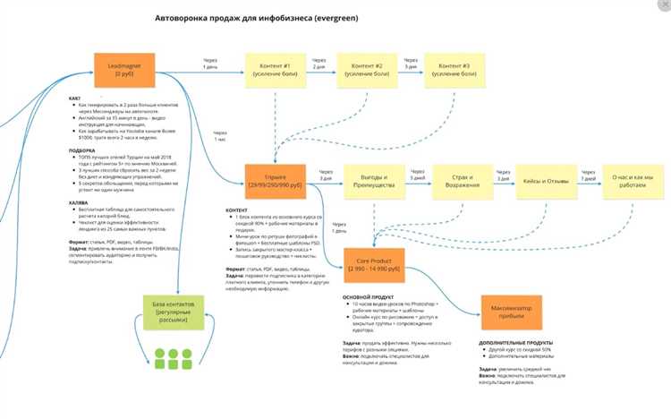 3. Аналитика результатов