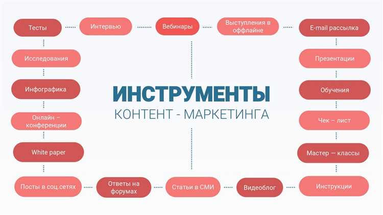 Полезные сервисы для работы с нано- и микроблогерами: отбор, контроль и аналитика