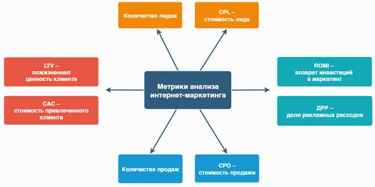 Как добиться максимальной эффективности от продвижения во всех поисковых системах?