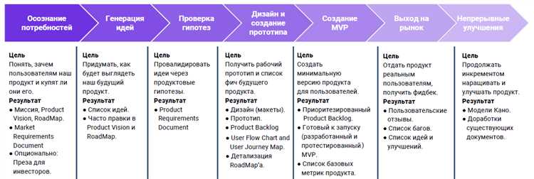 Важные компоненты эффективного призыва к действию: