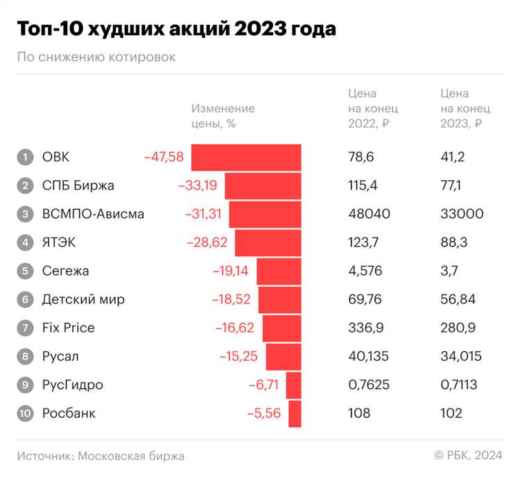 Стратегия запуска и оптимизации рекламных кампаний в Google Ads