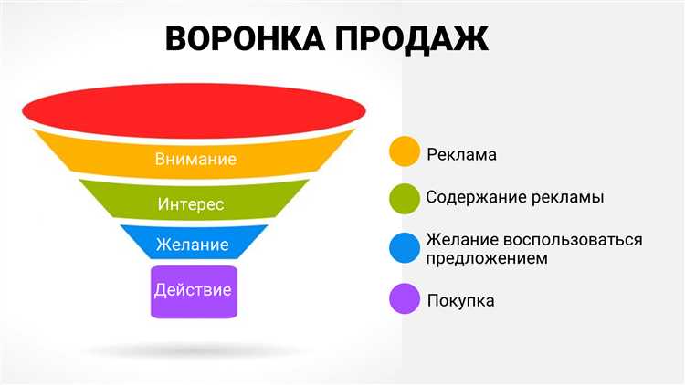 2. Сделайте профиль публичным