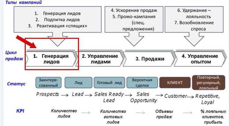 Оптимизация профиля на Facebook