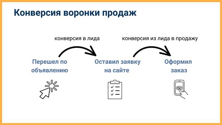 Как использовать Facebook для привлечения лидов и конверсий