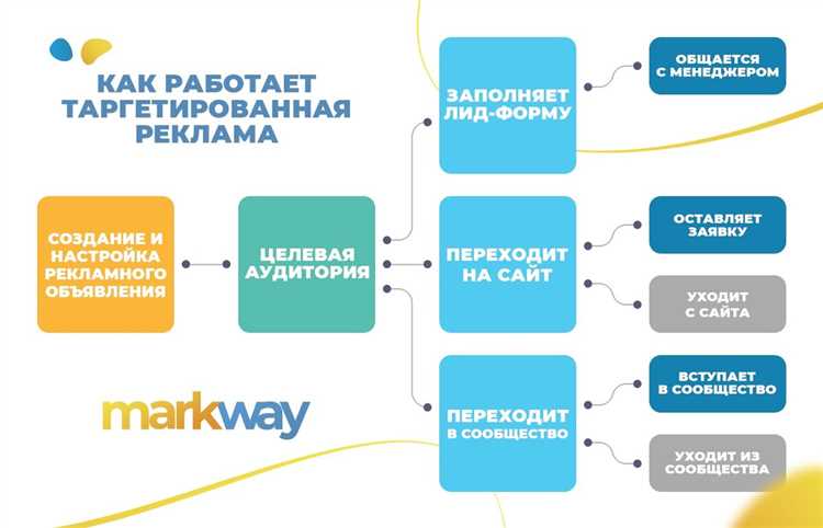 Профессиональный внешний вид страницы и актуальная информация