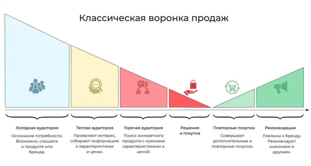 Как использовать Facebook для сбора отзывов и реакций клиентов