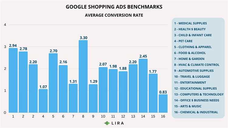 Как использовать Google Ads для продвижения онлайн-магазина