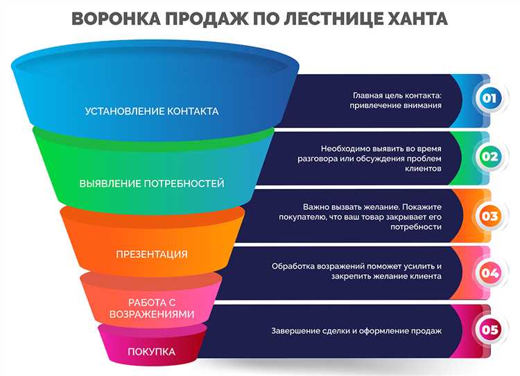 6. Мобильная оптимизация