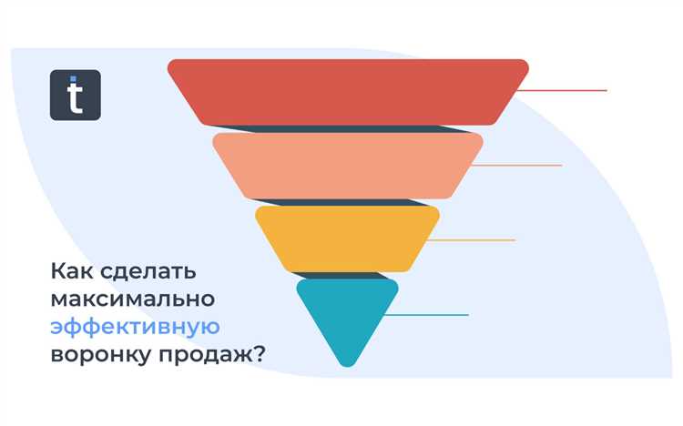 Разработка эффективных посадочных страниц