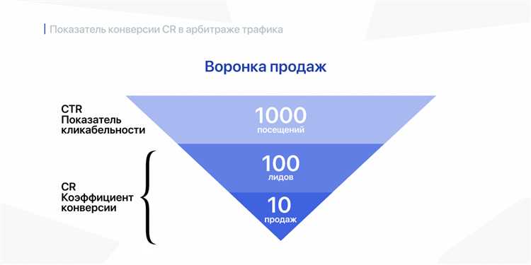 7. Тестирование и оптимизация