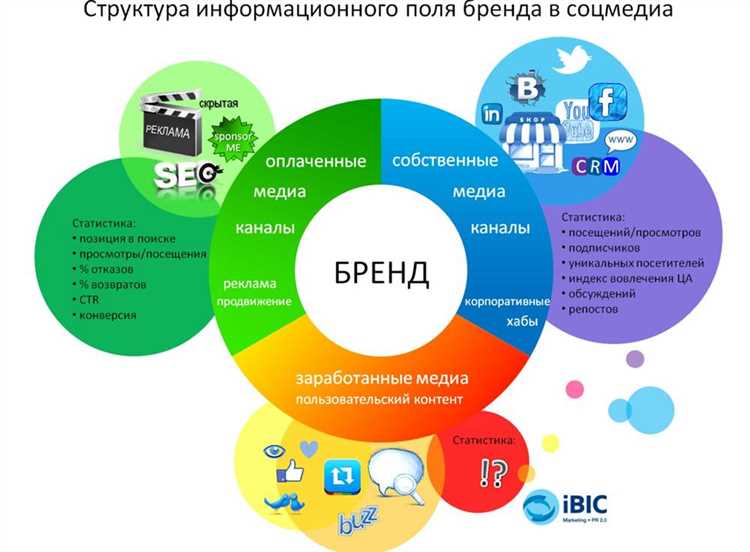 2. Используйте хэштеги